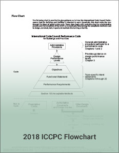 2018 ICCPC Flowchart