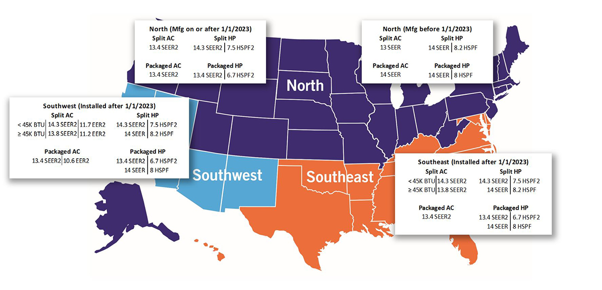 Minimum Efficiency Requirements by Region