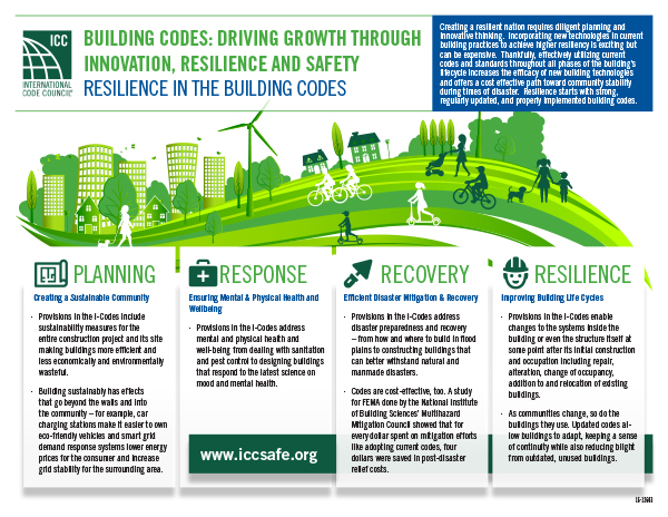 Resiliency Icc - 