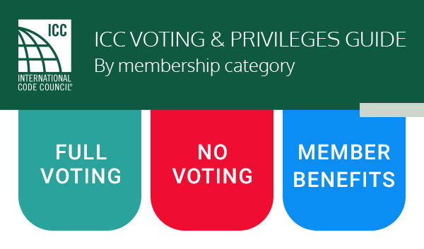 ICC voting & privileges guide. By membership category. Full voting. No voting. Member benefits.