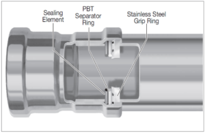Press Connect Fittings