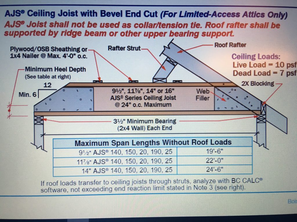 AJS Ceiling Joist with Bevel End Cut (For Limited-Access Attics Only). AJS Joist shall not be used as collar/tension tie. Roof rafter shall be supplied by ridge beam or other upper bearing support.