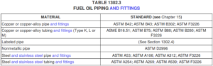 Table 1302.3 Fuel Oil Piping and Fitting