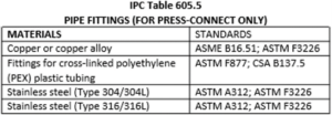 IPC Table 605.5 Pipe Fittings (For Press-Connect Only)