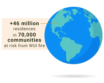 graphic showing globe and that +46 million residences in 70,000 communities are at rsk from WUI fire